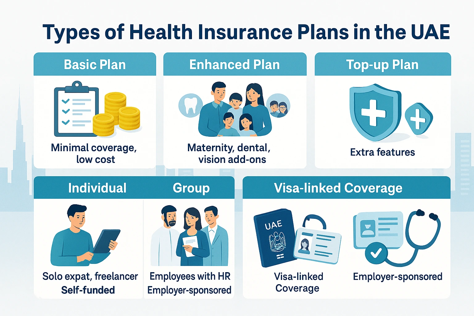 Types of Health Insurance Plans in the UAE