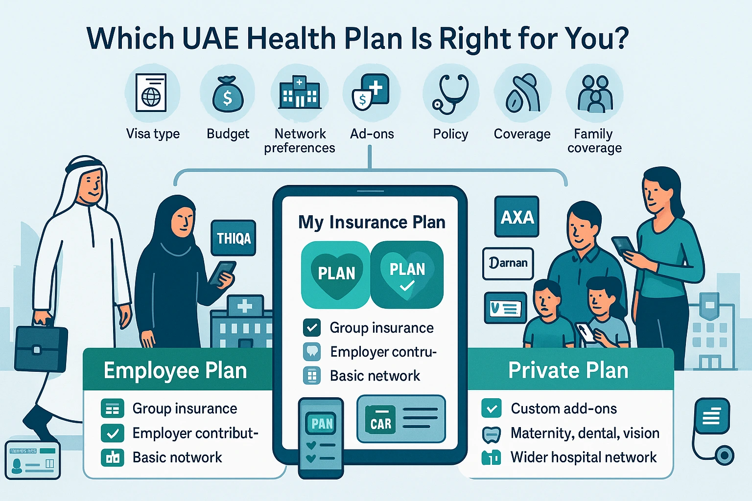Choosing the Right Health Insurance Plan in the UAE