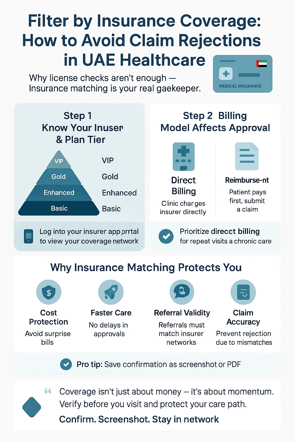 Filter by Insurance Coverage – Avoid Claim Rejections in UAE Healthcare