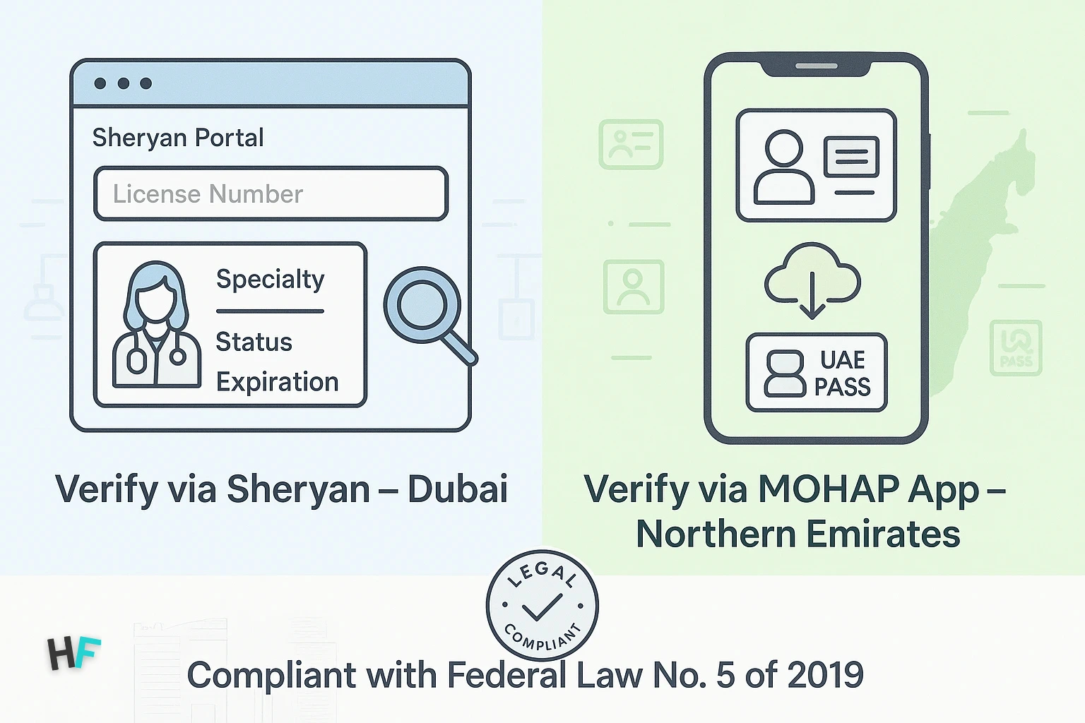 How to Verify a Doctor’s License in UAE (DHA vs MOHAP Platforms Compared)