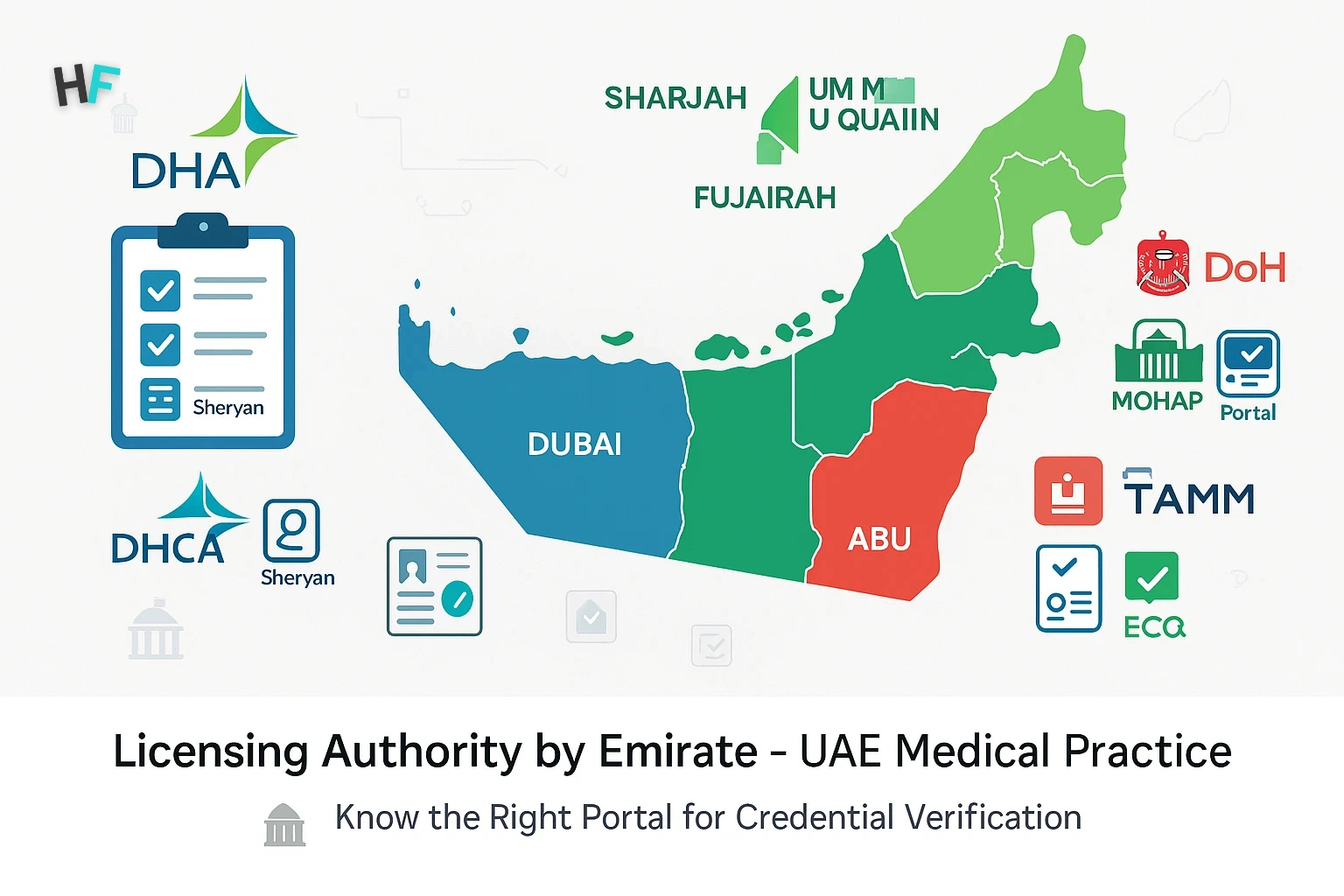 Licensing Authority by Emirate – UAE Medical Practice 2025