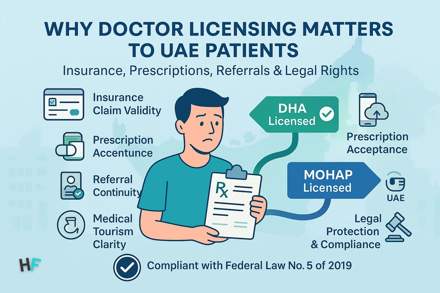 Why Doctor Licensing Matters to UAE Patients