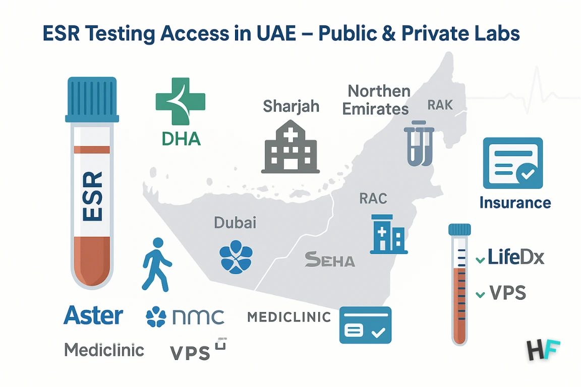 ESR Testing Access in UAE – Public & Private Labs