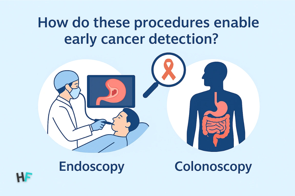 How do these procedures enable early cancer detection