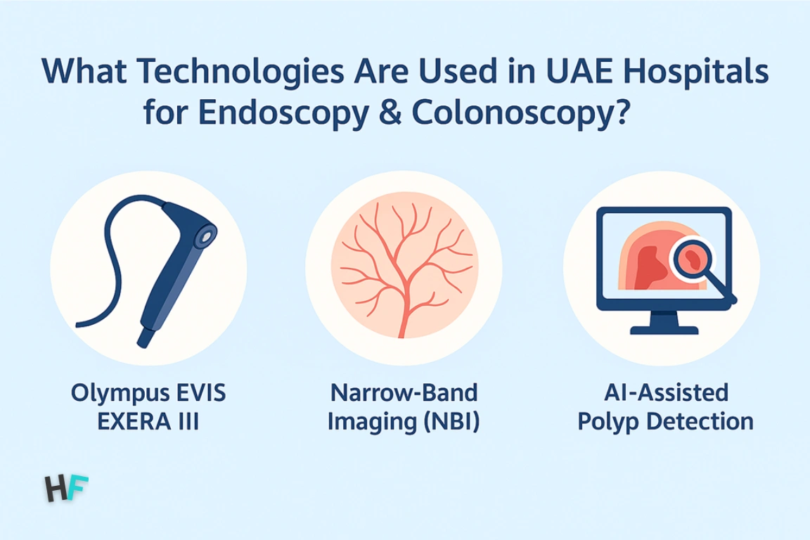 What technologies are used in UAE hospitals for endoscopy & colonoscopy