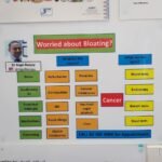 Dr Nigel Beejay Gastro-Liver Doc (Cantab)