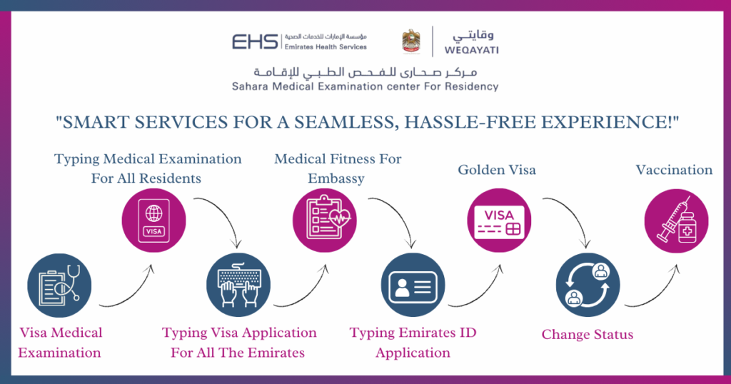Medical Examination Centre for Residency – Sahara Centre
